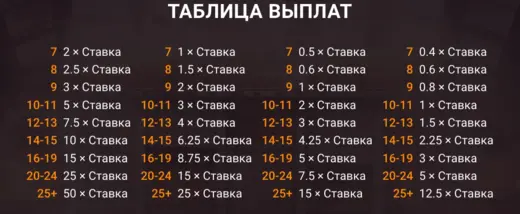 Слот Cluster*uck стратегия Cluster*uck стратегия игрового автомата
